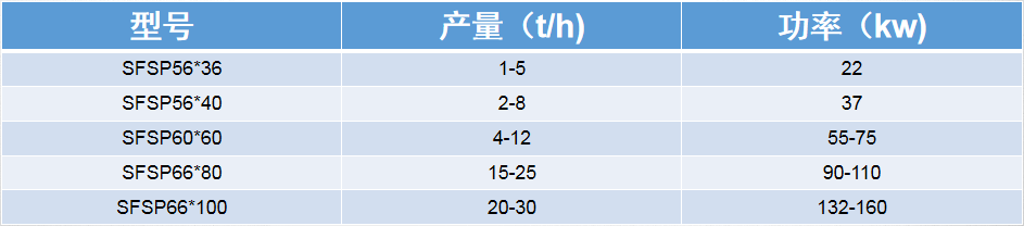 粉碎机