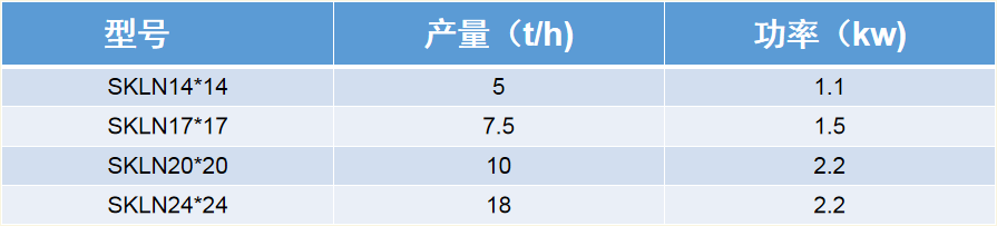 逆流冷却器