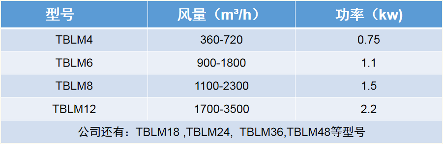 TBLM系列方形脉冲除尘器