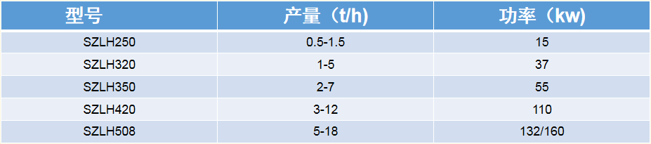 制粒机厂家