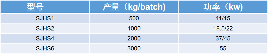 混合机厂家