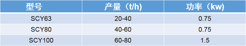 圆筒初清筛